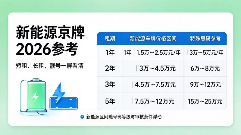 新能源车牌租赁市场报告