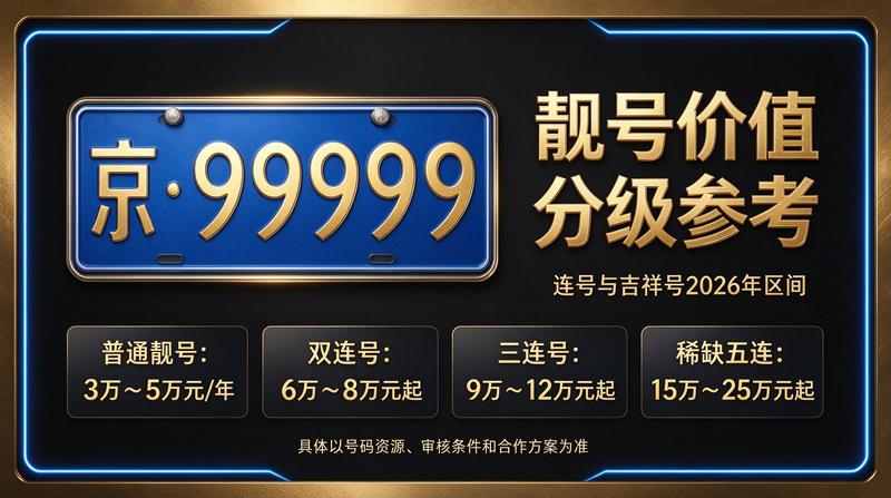 2026年闲置北京车指标价格分析图表